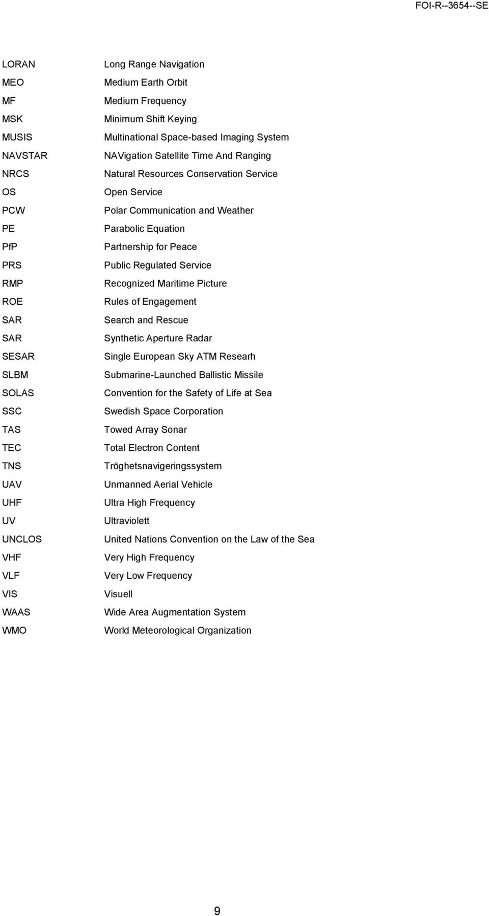 Equation Partnership for Peace Public Regulated Service Recognized Maritime Picture Rules of Engagement Search and Rescue Synthetic Aperture Radar Single European Sky ATM Researh Submarine-Launched