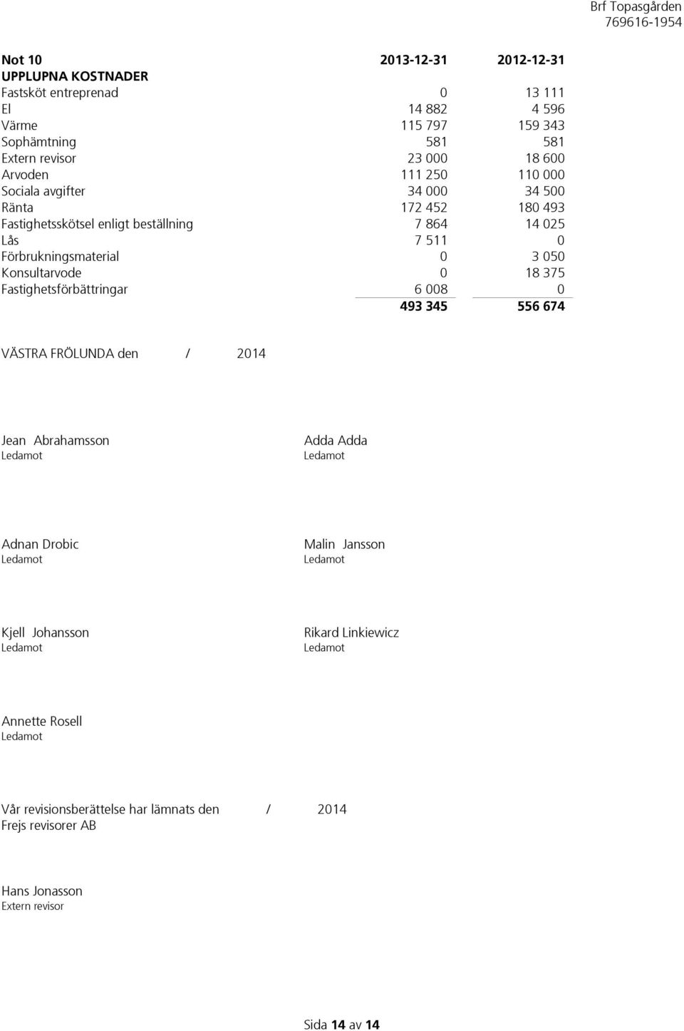 Förbrukningsmaterial 0 3 050 Konsultarvode 0 18 375 Fastighetsförbättringar 6 008 0 493 345 556 674 VÄSTRA FRÖLUNDA den / 2014 Jean Abrahamsson Adda Adda Adnan