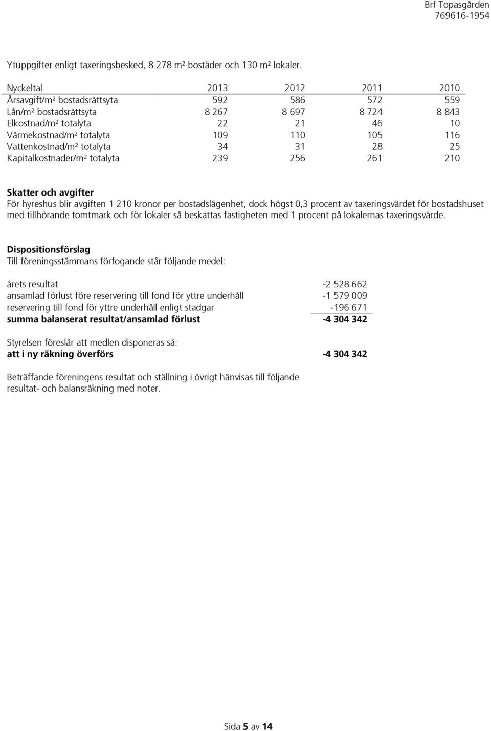 Vattenkostnad/m² totalyta 34 31 28 25 Kapitalkostnader/m² totalyta 239 256 261 210 Skatter och avgifter För hyreshus blir avgiften 1 210 kronor per bostadslägenhet, dock högst 0,3 procent av