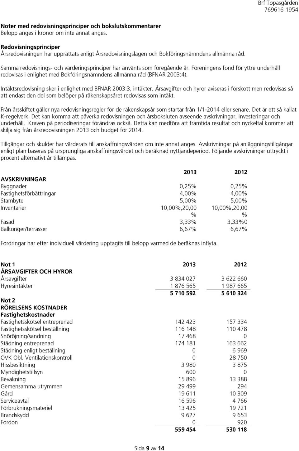 Föreningens fond för yttre underhåll redovisas i enlighet med Bokföringsnämndens allmänna råd (BFNAR 2003:4). Intäktsredovisning sker i enlighet med BFNAR 2003:3, intäkter.