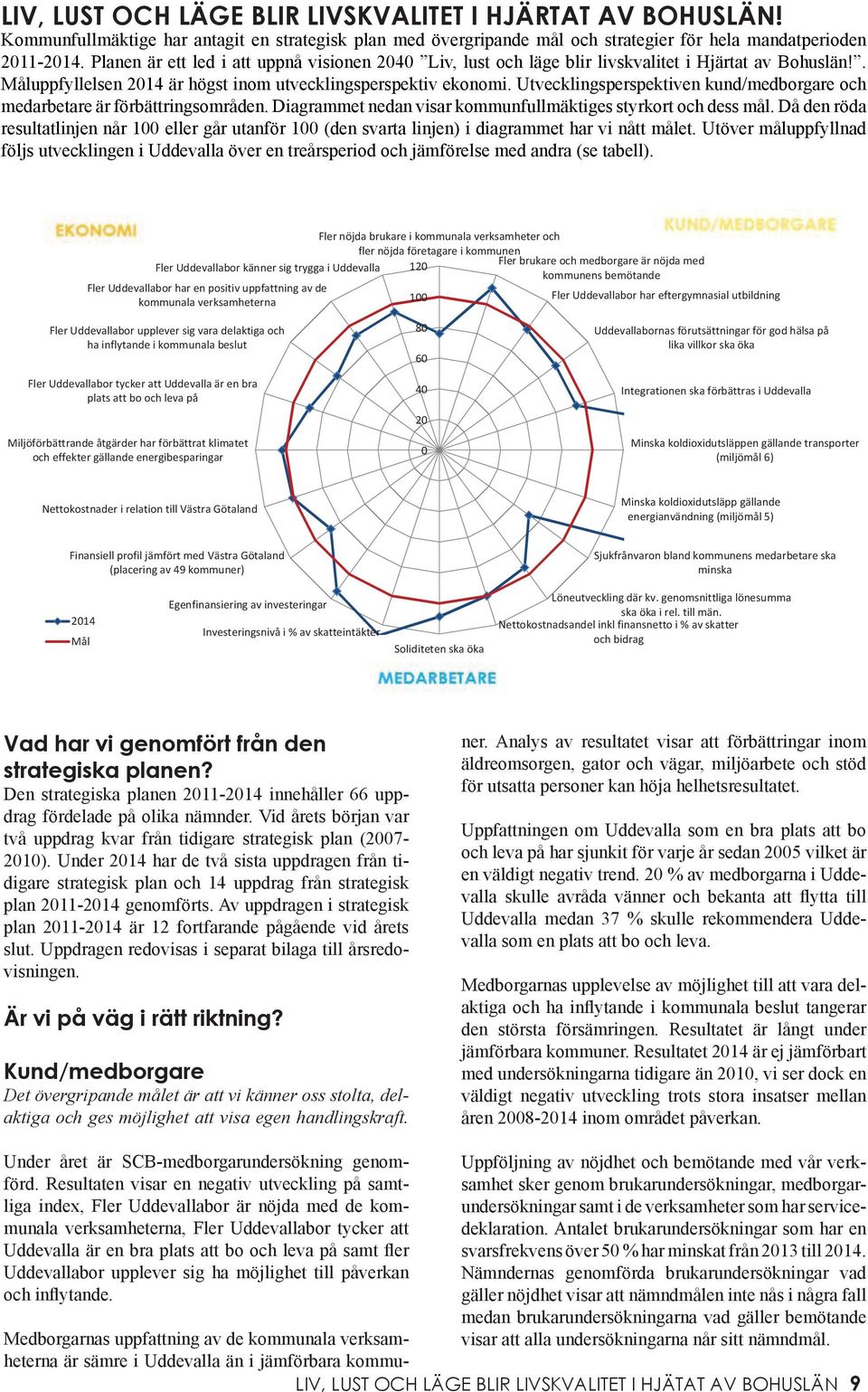 Utvecklingsperspektiven kund/medborgare och medarbetare är förbättringsområden. Diagrammet nedan visar kommunfullmäktiges styrkort och dess mål.