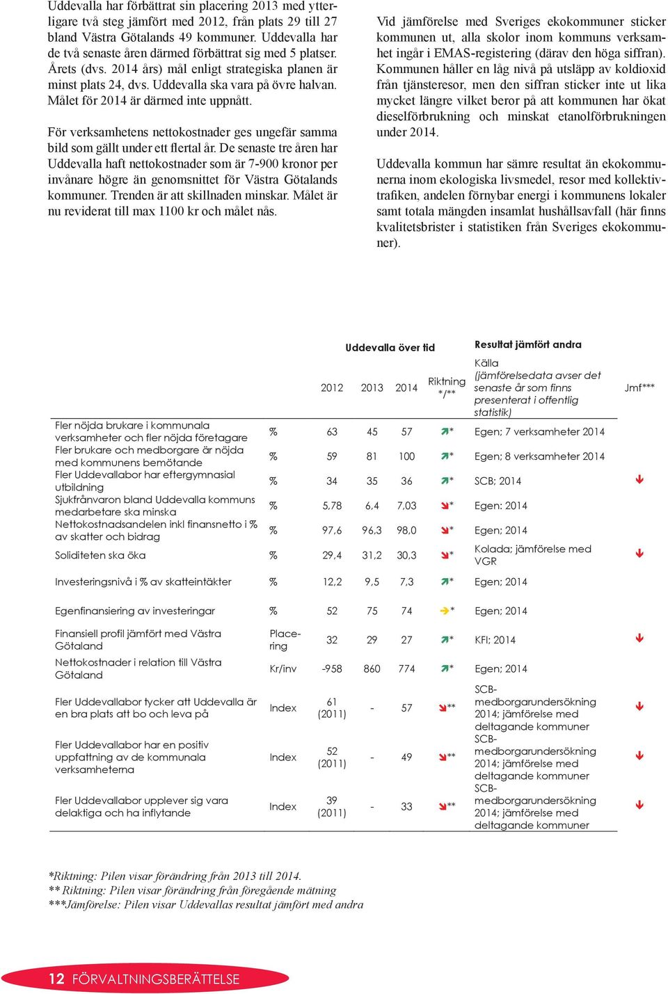 Målet för 2014 är därmed inte uppnått. För verksamhetens nettokostnader ges ungefär samma bild som gällt under ett flertal år.