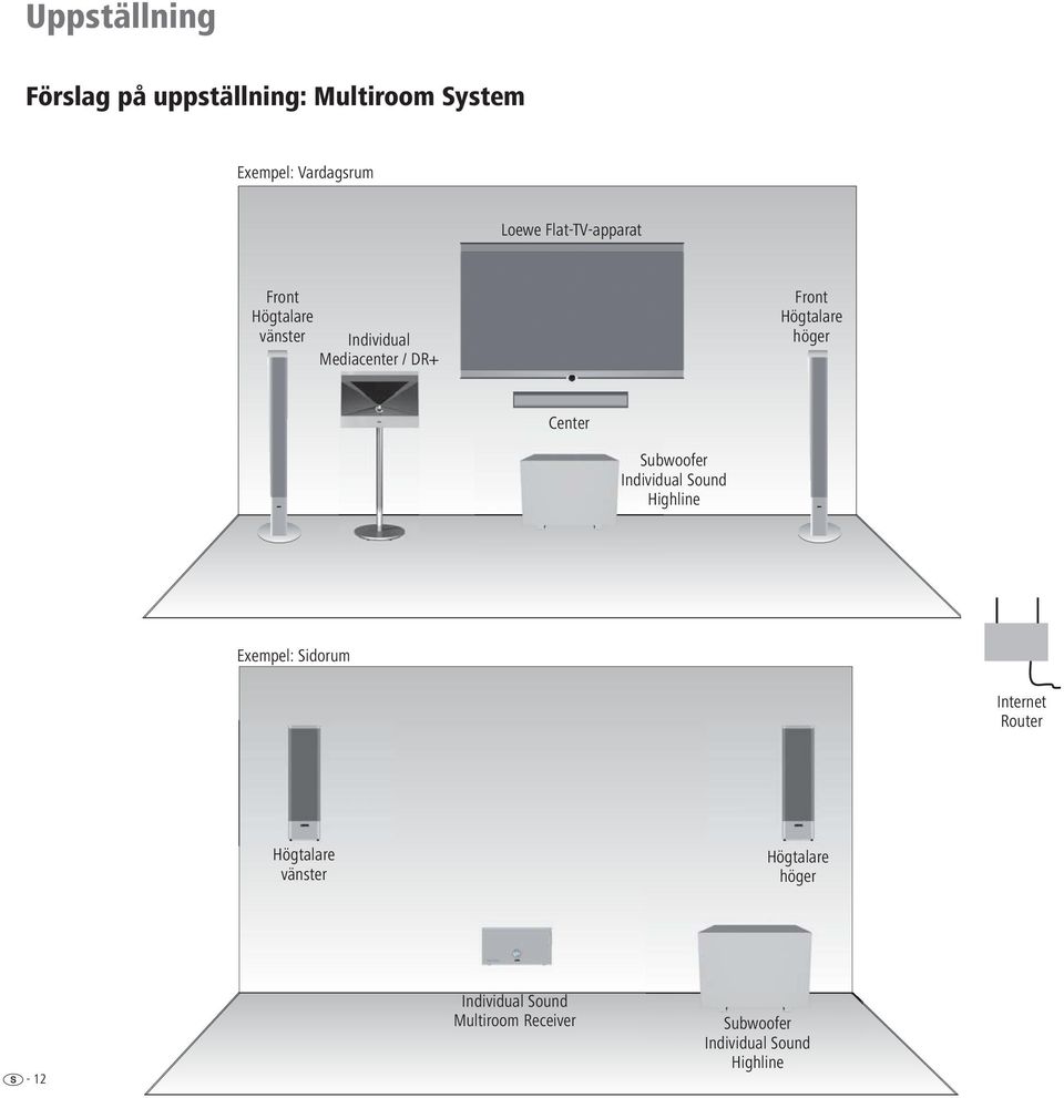 höger Center Subwoofer Individual Sound Highline Exempel: Sidorum Internet Router