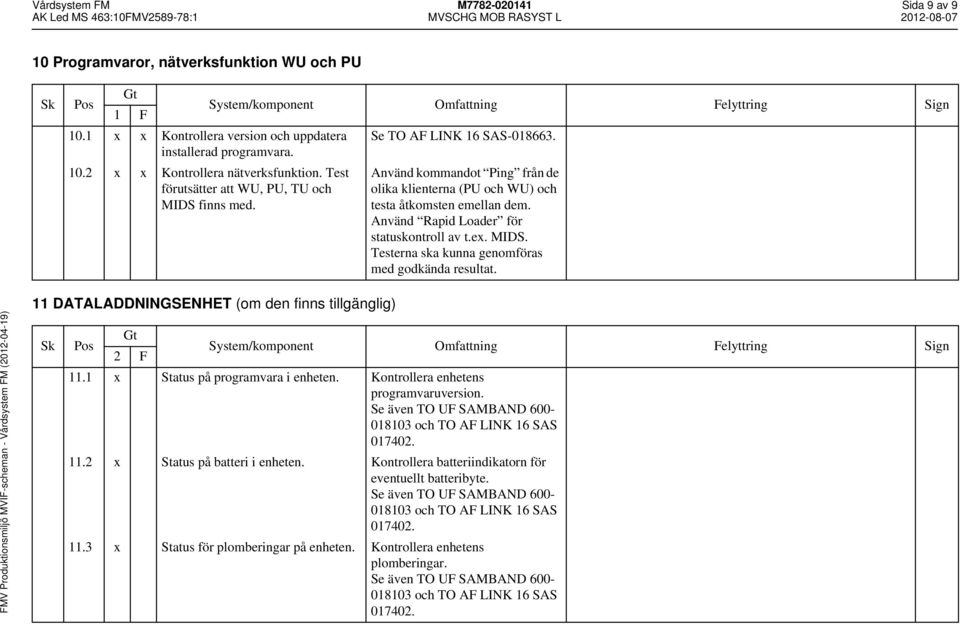 11 DATALADDNINGSENHET (om den finns tillgänglig) 2 F 11.1 x Status på programvara i enheten. Kontrollera enhetens programvaruversion. Se även TO UF SAMBAND 600-018103 och TO AF LINK 16 SAS 017402. 11.2 x Status på batteri i enheten.