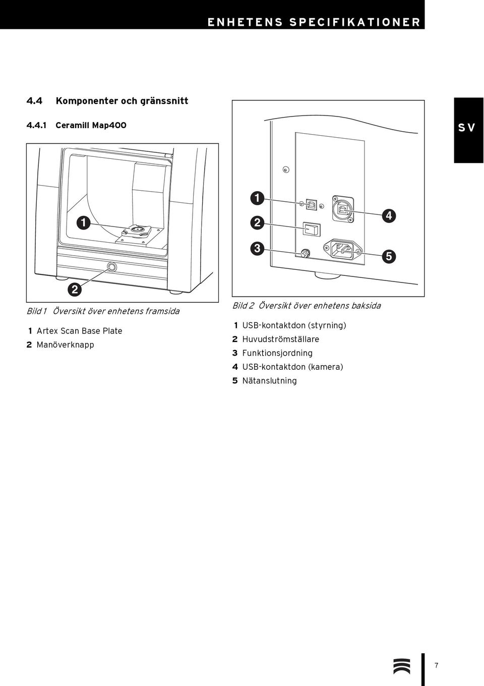 Översikt över enhetens framsida 1 Artex Scan Base Plate 2 Manöverknapp Bild 2