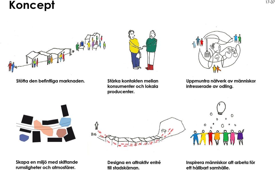 Uppmuntra nätverk av människor intresserade av odling.