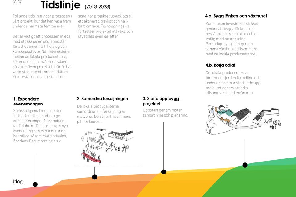 Det är viktigt att processen inleds med att skapa en god atmosfär för att uppmuntra till dialog och kunskapsutbyte.