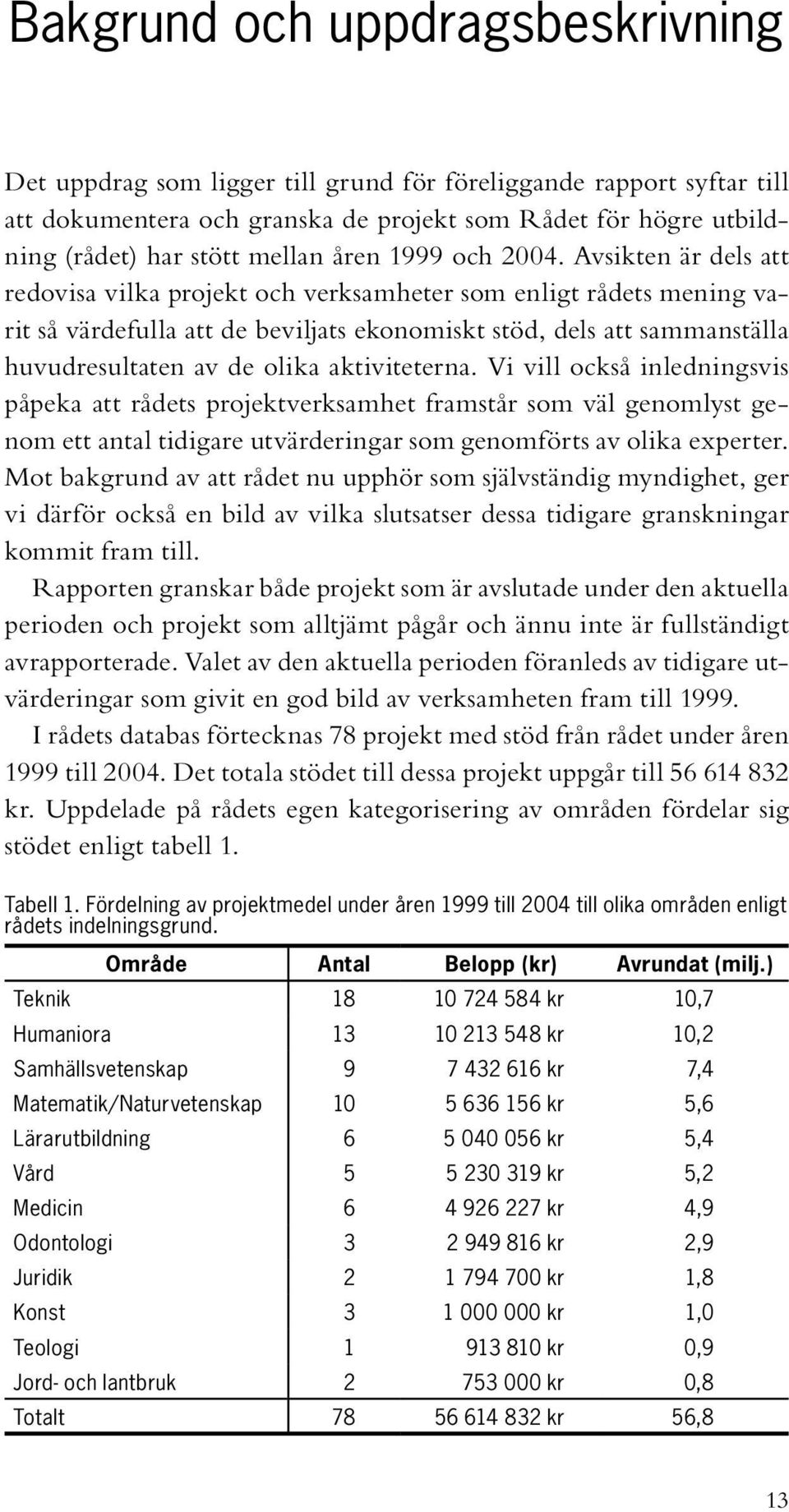 Avsikten är dels att redovisa vilka projekt och verksamheter som enligt rådets mening varit så värdefulla att de beviljats ekonomiskt stöd, dels att sammanställa huvudresultaten av de olika