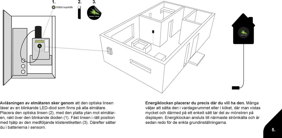 Fäst linsen i rätt position med hjälp av den medföljande klisteretiketten (3). Därefter sätter du i batterierna i sensorn.