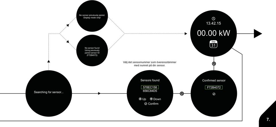 00 kw Sep 31 Välj det sensornummer som överensstämmer med numret på din