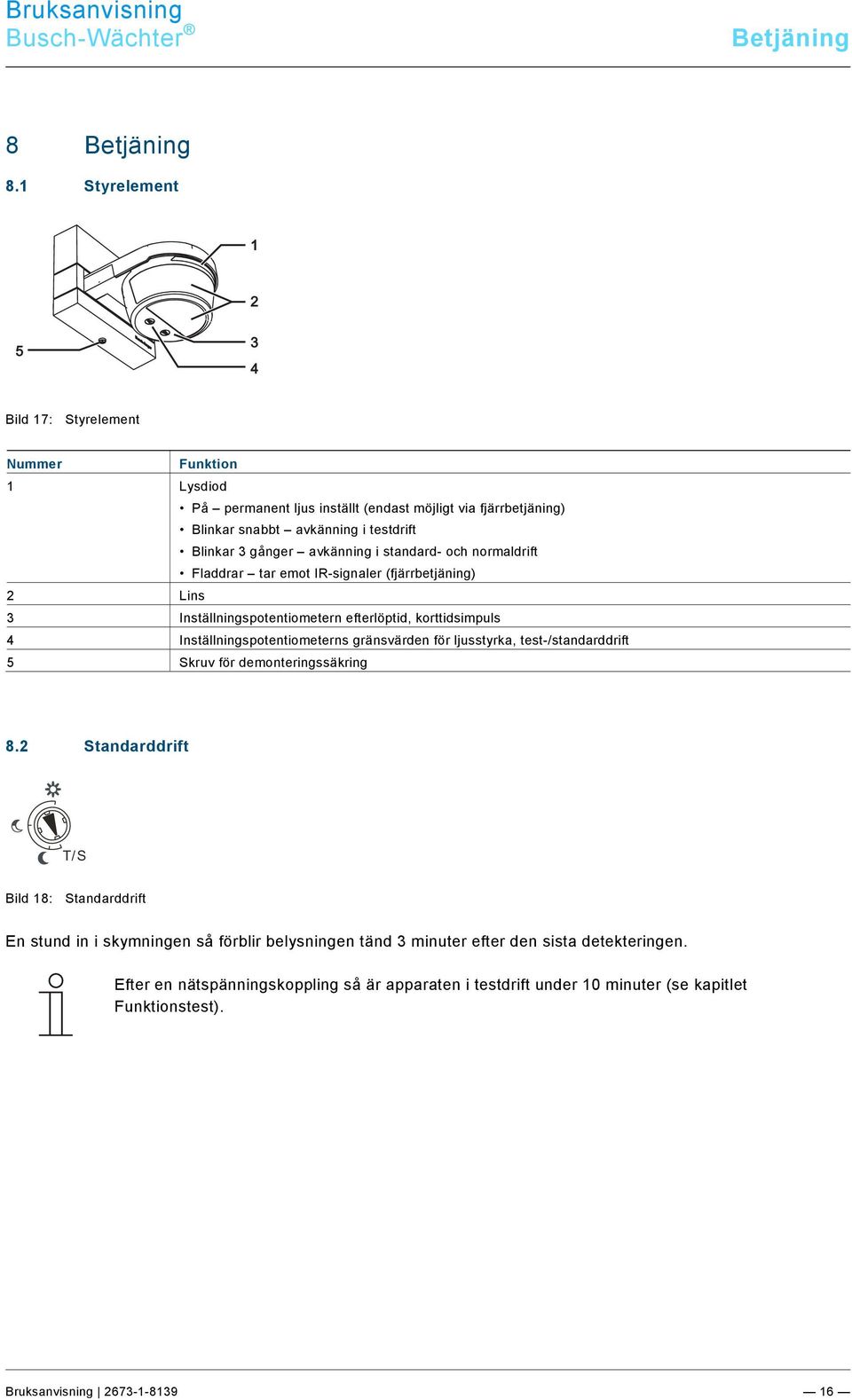 1 Styrelement 1 2 5 3 4 Bild 17: Styrelement Nummer Funktion 1 Lysdiod På permanent ljus inställt (endast möjligt via fjärrbetjäning) Blinkar snabbt avkänning i testdrift Blinkar 3 gånger avkänning i