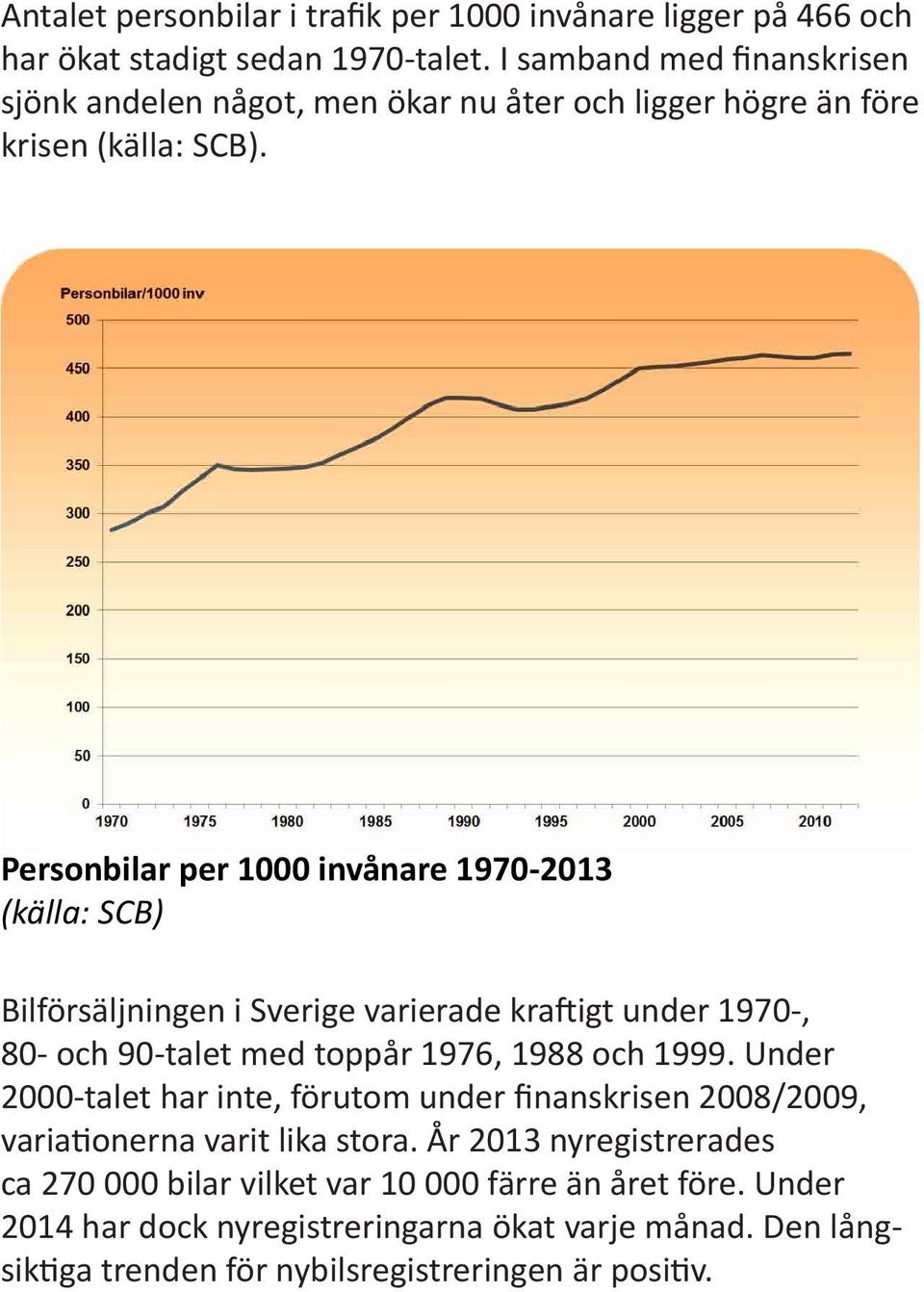 Personbilar per 1000 invånare 1970-2013 (källa: SCB) Bilförsäljningen i Sverige varierade kraftigt under 1970-, 80- och 90-talet med toppår 1976, 1988 och 1999.