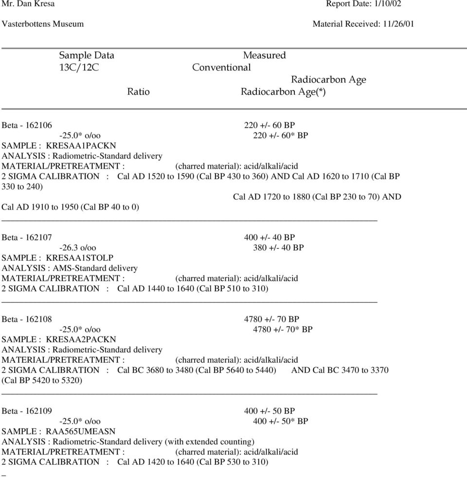 1720 to 1880 (Cal BP 230 to 70) AND Cal AD 1910 to 1950 (Cal BP 40 to 0) Beta - 162107 400 +/- 40 BP -26.