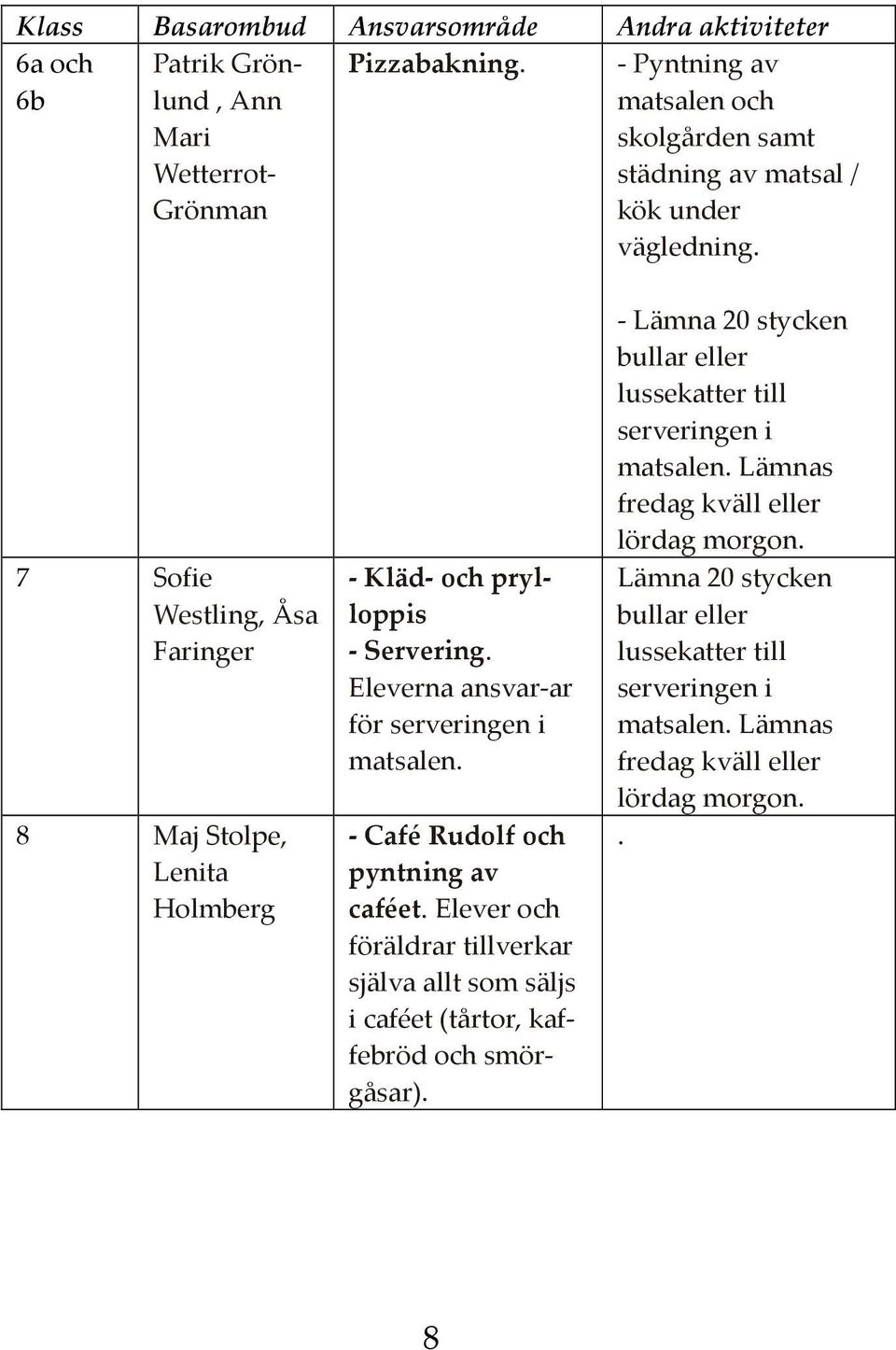 7 Sofie Westling, Åsa Faringer 8 Maj Stolpe, Lenita Holmberg - Kläd- och prylloppis - Servering. Eleverna ansvar-ar för serveringen i matsalen.