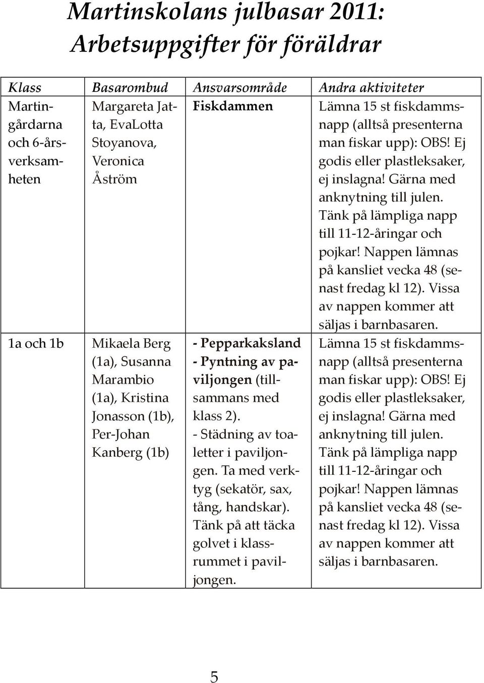 Tänk på lämpliga napp till 11-12-åringar och pojkar! Nappen lämnas på kansliet vecka 48 (senast fredag kl 12). Vissa av nappen kommer att säljas i barnbasaren.