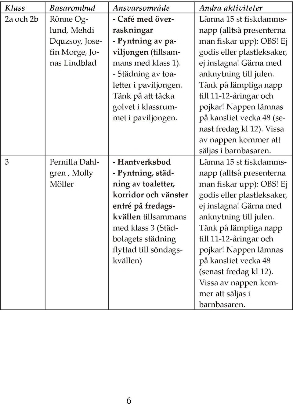 - Hantverksbod - Pyntning, städning av toaletter, korridor och vänster entré på fredagskvällen tillsammans med klass 3 (Städbolagets städning flyttad till söndagskvällen) Lämna 15 st fiskdammsnapp