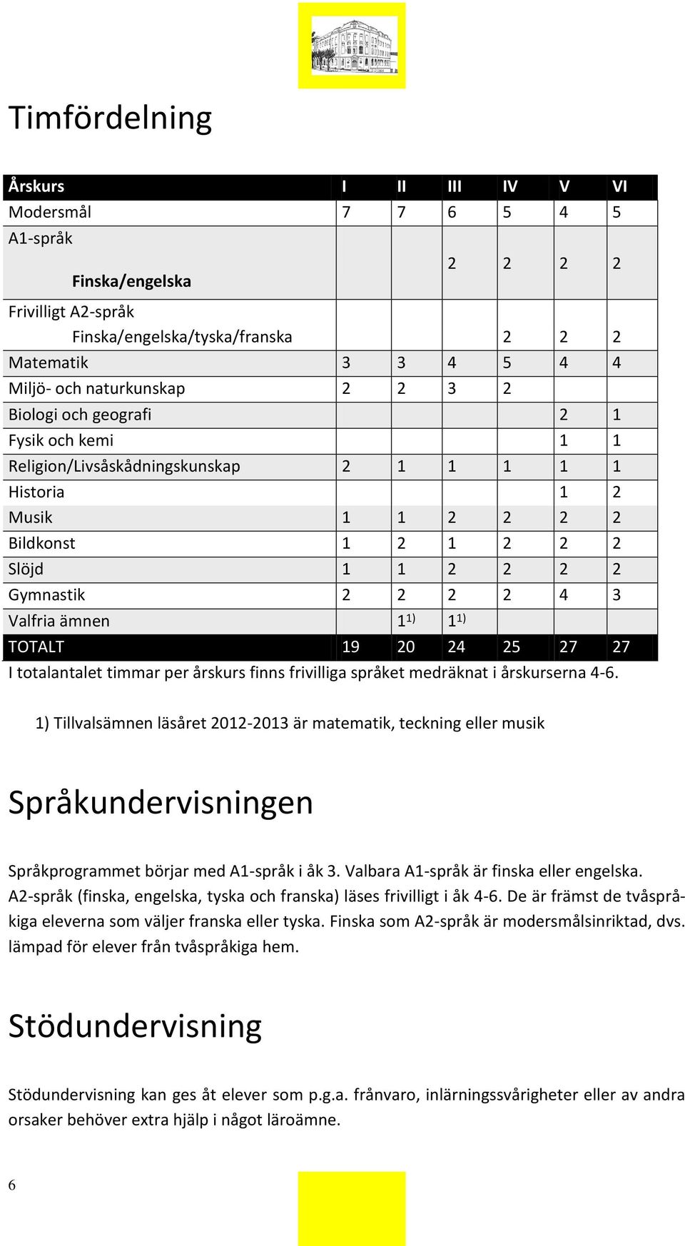 1) 1 1) TOTALT 19 20 24 25 27 27 I totalantalet timmar per årskurs finns frivilliga språket medräknat i årskurserna 4-6.