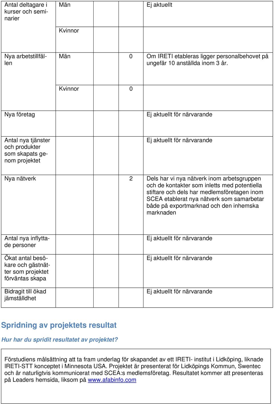 de kontakter som inletts med potentiella stiftare och dels har medlemsföretagen inom SCEA etablerat nya nätverk som samarbetar både på exportmarknad och den inhemska marknaden Antal nya inflyttade