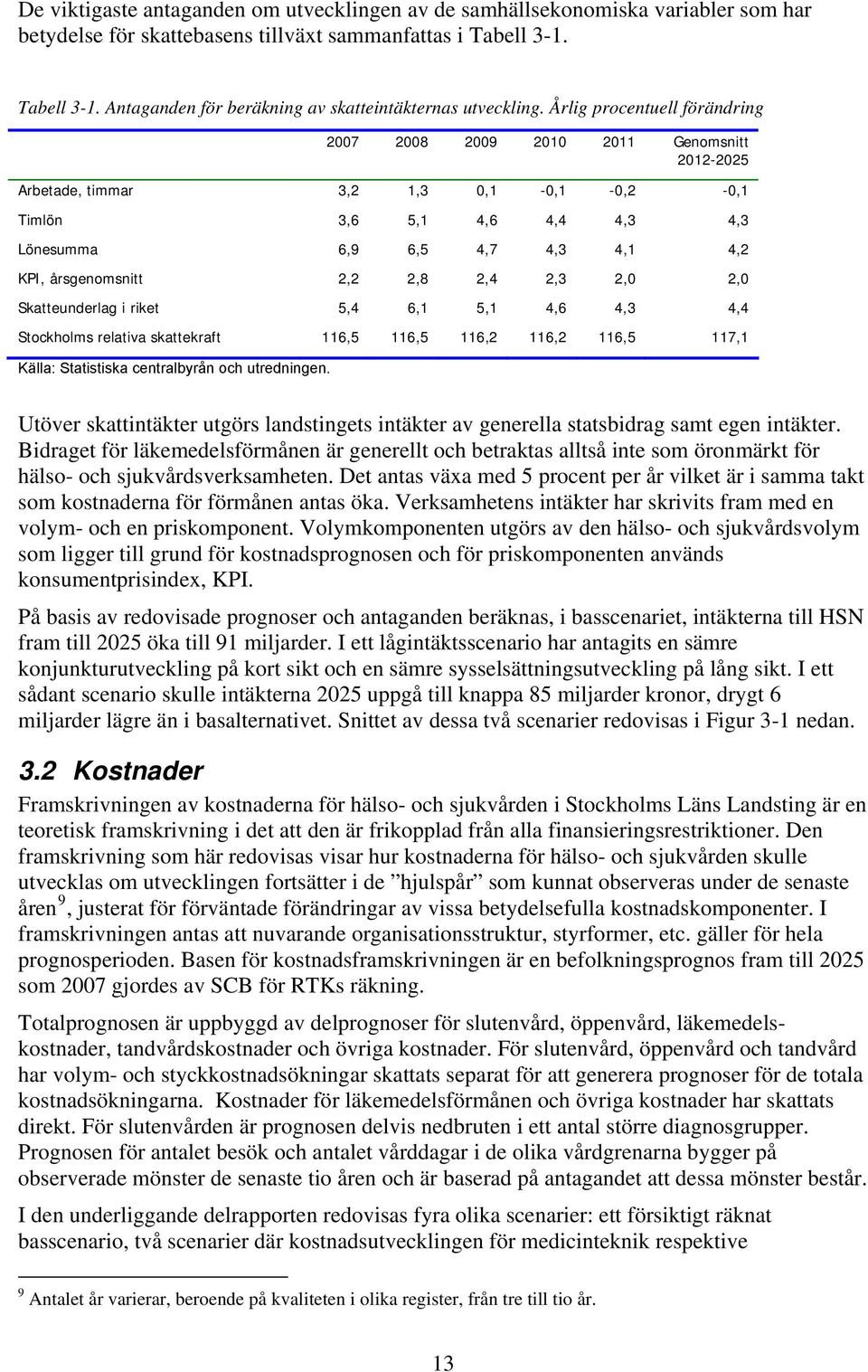 Årlig procentuell förändring 2007 2008 2009 2010 2011 Genomsnitt 2012-2025 Arbetade, timmar 3,2 1,3 0,1-0,1-0,2-0,1 Timlön 3,6 5,1 4,6 4,4 4,3 4,3 Lönesumma 6,9 6,5 4,7 4,3 4,1 4,2 KPI, årsgenomsnitt