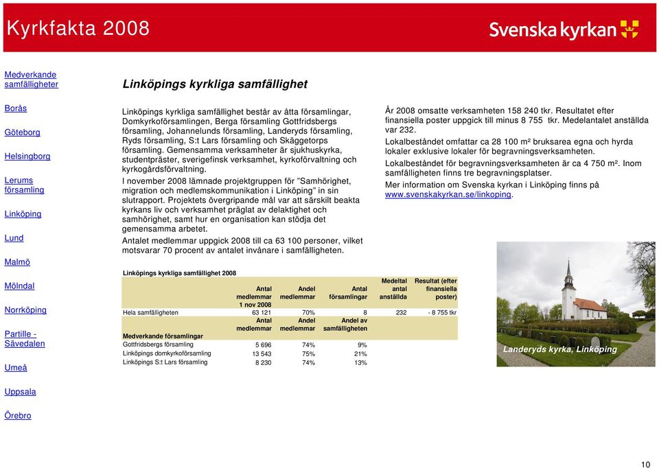 Skäggetorps församling. Gemensamma verksamheter är sjukhuskyrka, studentpräster, sverigefinsk verksamhet, kyrkoförvaltning och kyrkogårdsförvaltning.