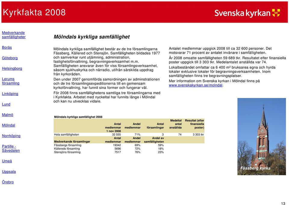 Den under 2007 genomförda samordningen av adminstrationen och de tre församlingsexpeditionerna till en gemensam kyrkoförvaltning, har funnit sina former och fungerar väl.