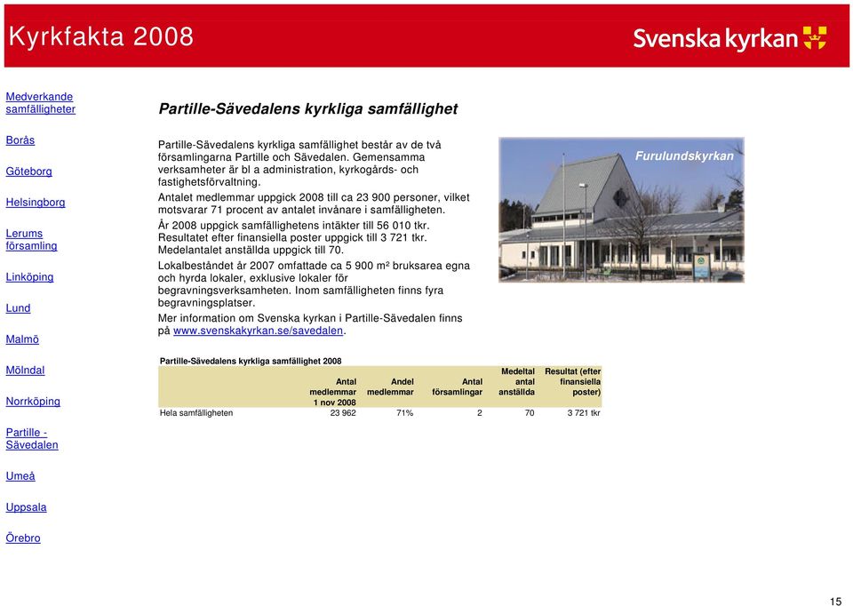 Antalet medlemmar uppgick 2008 till ca 23 900 personer, vilket motsvarar 71 procent av antalet invånare i samfälligheten. År 2008 uppgick samfällighetens intäkter till 56 010 tkr.