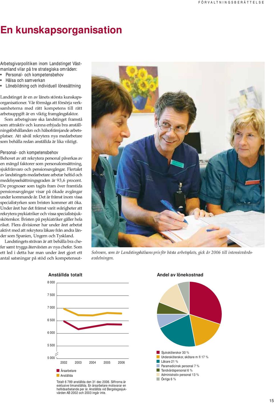 Som arbetsgivare ska landstinget framstå som attraktiv och kunna erbjuda bra anställningsförhållanden och hälsofrämjande arbetsplatser.