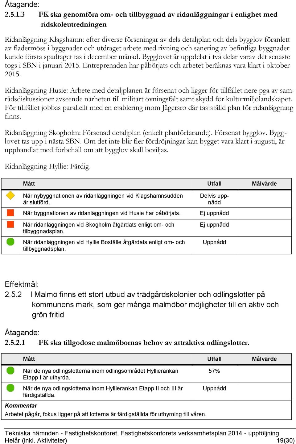 fladermöss i byggnader och utdraget arbete med rivning och sanering av befintliga byggnader kunde första spadtaget tas i december månad.