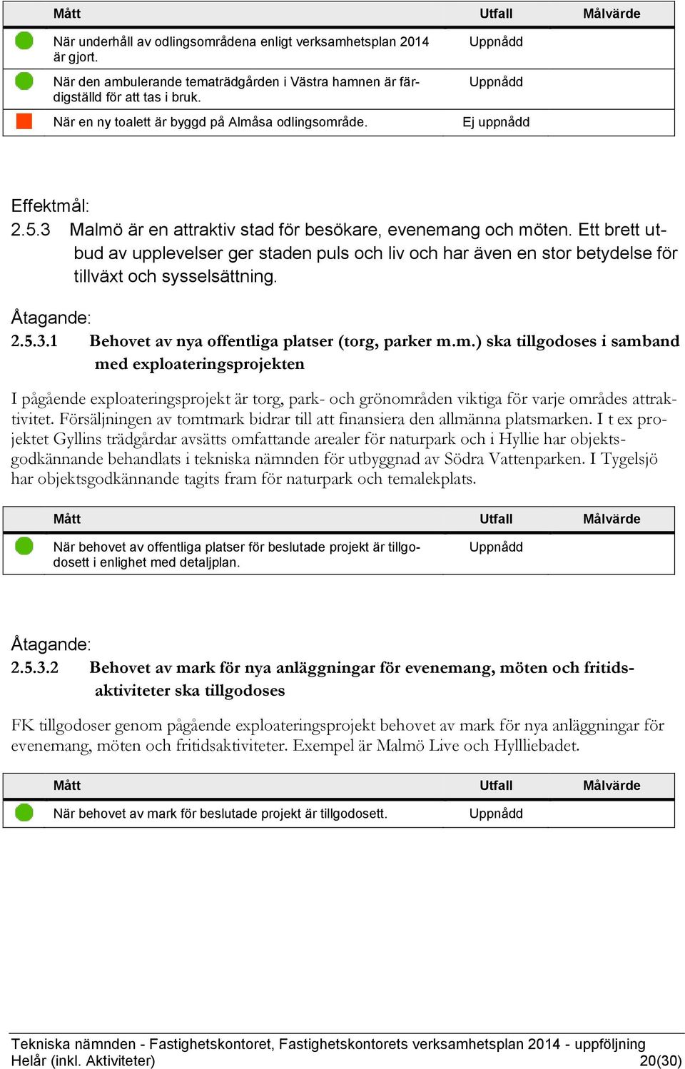 Ett brett utbud av upplevelser ger staden puls och liv och har även en stor betydelse för tillväxt och sysselsättning. 2.5.3.1 Behovet av nya offentliga platser (torg, parker m.