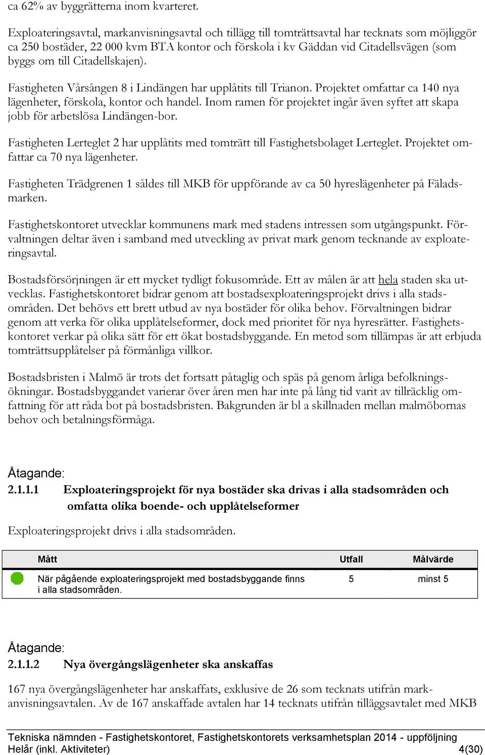 till Citadellskajen). Fastigheten Vårsången 8 i Lindängen har upplåtits till Trianon. Projektet omfattar ca 140 nya lägenheter, förskola, kontor och handel.