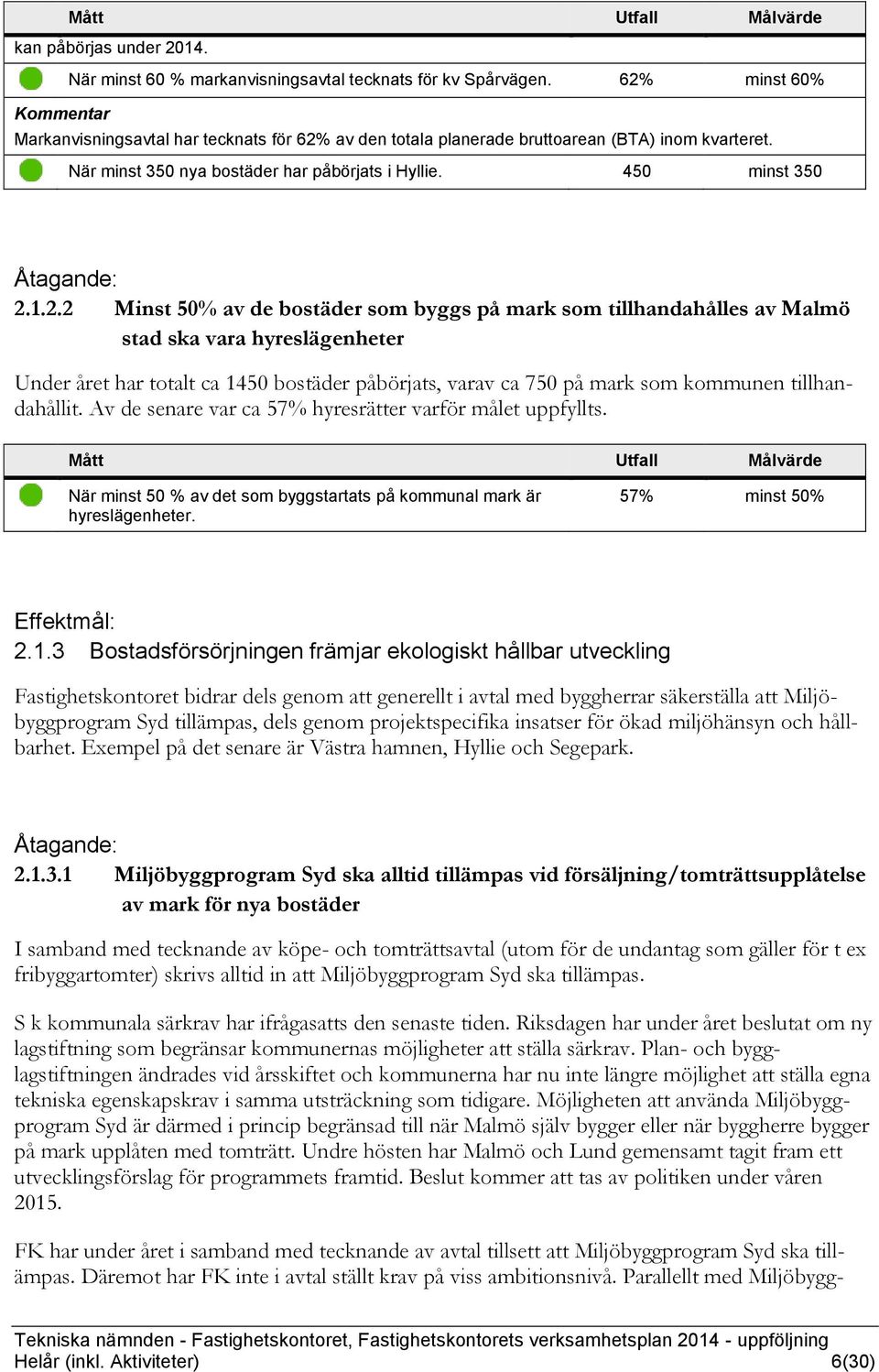 1.2.2 Minst 50% av de bostäder som byggs på mark som tillhandahålles av Malmö stad ska vara hyreslägenheter Under året har totalt ca 1450 bostäder påbörjats, varav ca 750 på mark som kommunen