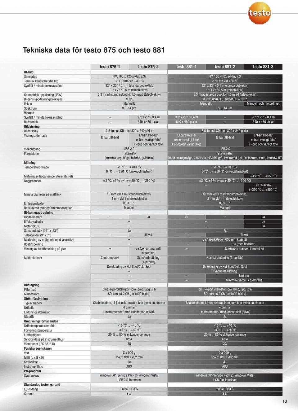 diameter på mätfläck Emissionsfaktor Reflekterad temperaturkompensation IR-kamerautrustning Digitalkamera Effektlysdioder Motorfokus Standardoptik (32 x 23 ) Teleobjektiv (9 x 7 ) Markering av