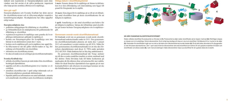 Energimyndigheten ska: godkänna anläggningar för tilldelning av elcertifikat, ge förhandsbesked om möjligheterna till godkännande för tilldelning av elcertifikat, registrera/avregistrera kvotpliktiga