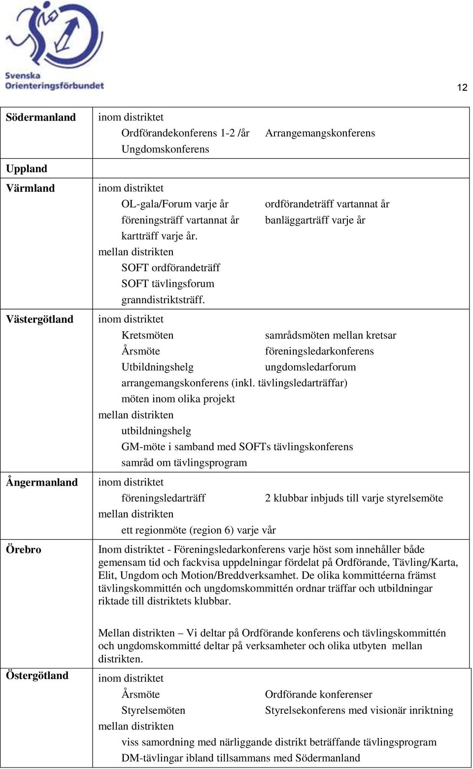 Arrangemangskonferens ordförandeträff vartannat år banläggarträff varje år Västergötland Ångermanland Örebro Kretsmöten samrådsmöten mellan kretsar Årsmöte föreningsledarkonferens Utbildningshelg