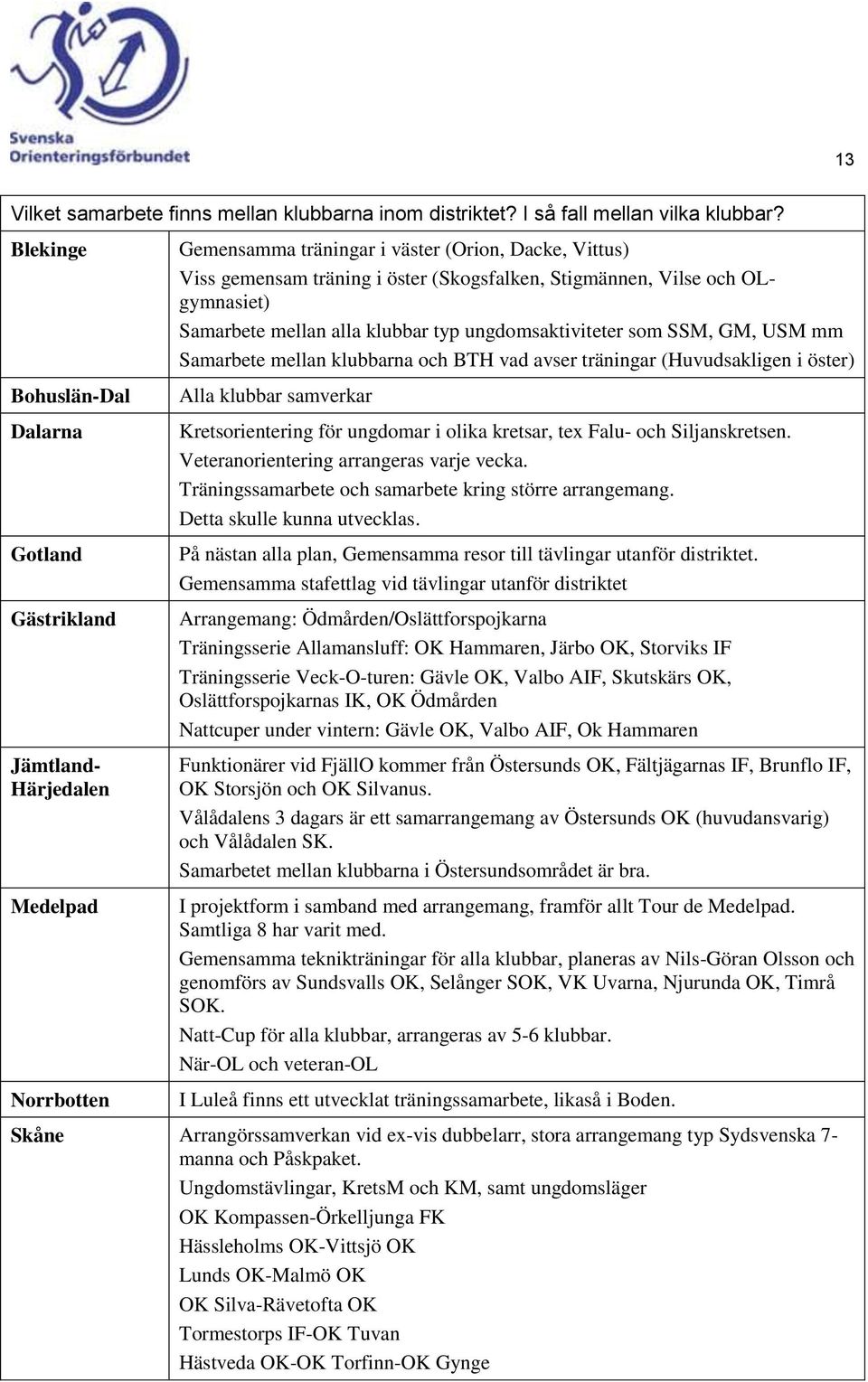 Vilse och OLgymnasiet) Samarbete mellan alla klubbar typ ungdomsaktiviteter som SSM, GM, USM mm Samarbete mellan klubbarna och BTH vad avser träningar (Huvudsakligen i öster) Alla klubbar samverkar