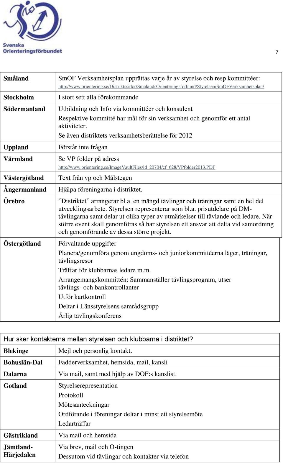 verksamhet och genomför ett antal aktiviteter. Se även distriktets verksamhetsberättelse för 2012 Förstår inte frågan Se VP folder på adress http://www.orientering.