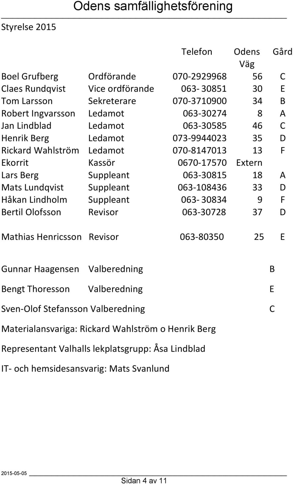 Mats Lundqvist Suppleant 063-108436 33 D Håkan Lindholm Suppleant 063-30834 9 F Bertil Olofsson Revisor 063-30728 37 D Mathias Henricsson Revisor 063-80350 25 E Gunnar Haagensen Valberedning B Bengt