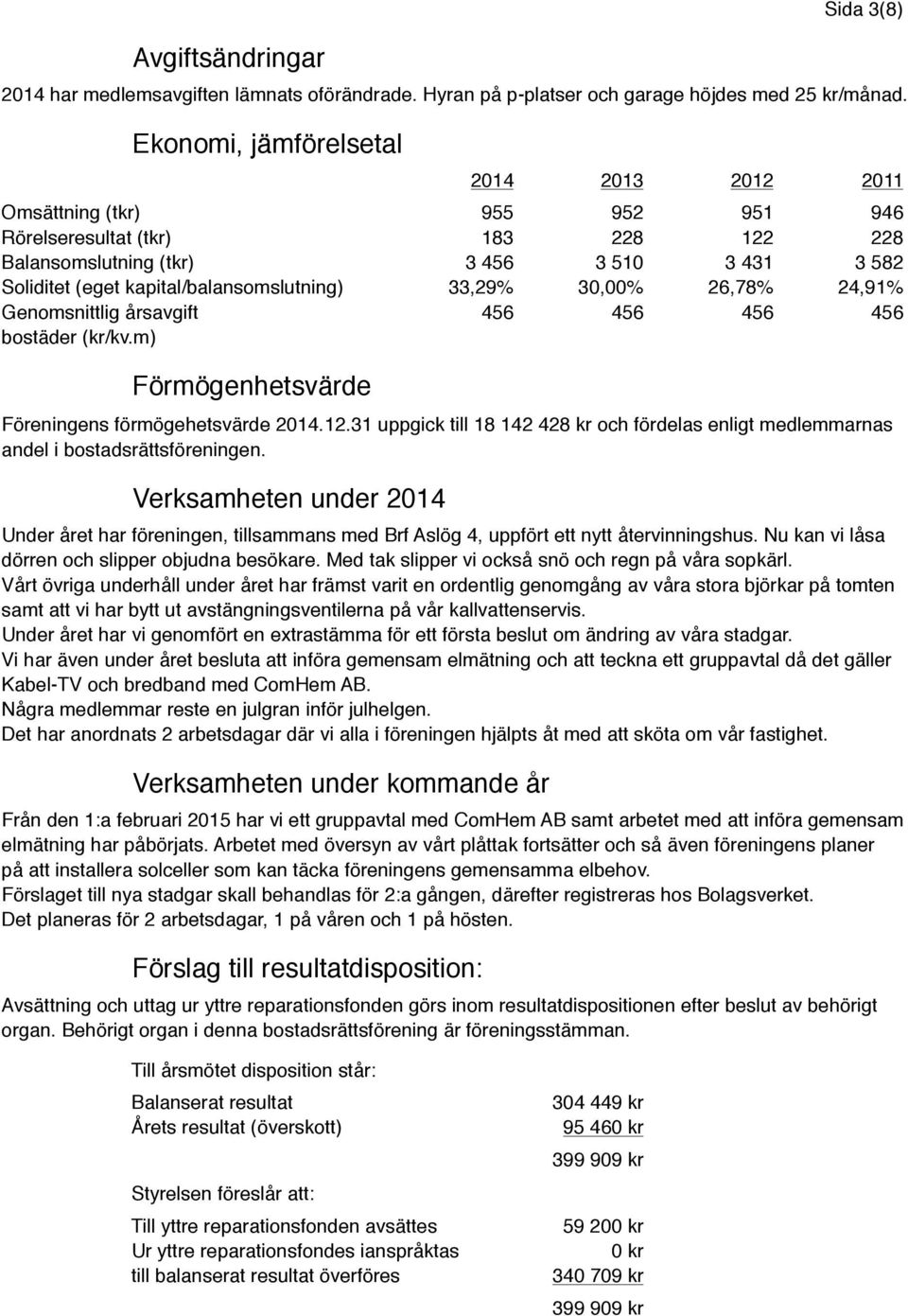 kapital/balansomslutning) 33,29% 30,00% 26,78% 24,91% Genomsnittlig årsavgift 456 456 456 456 bostäder (kr/kv.m) Förmögenhetsvärde Föreningens förmögehetsvärde 2014.12.