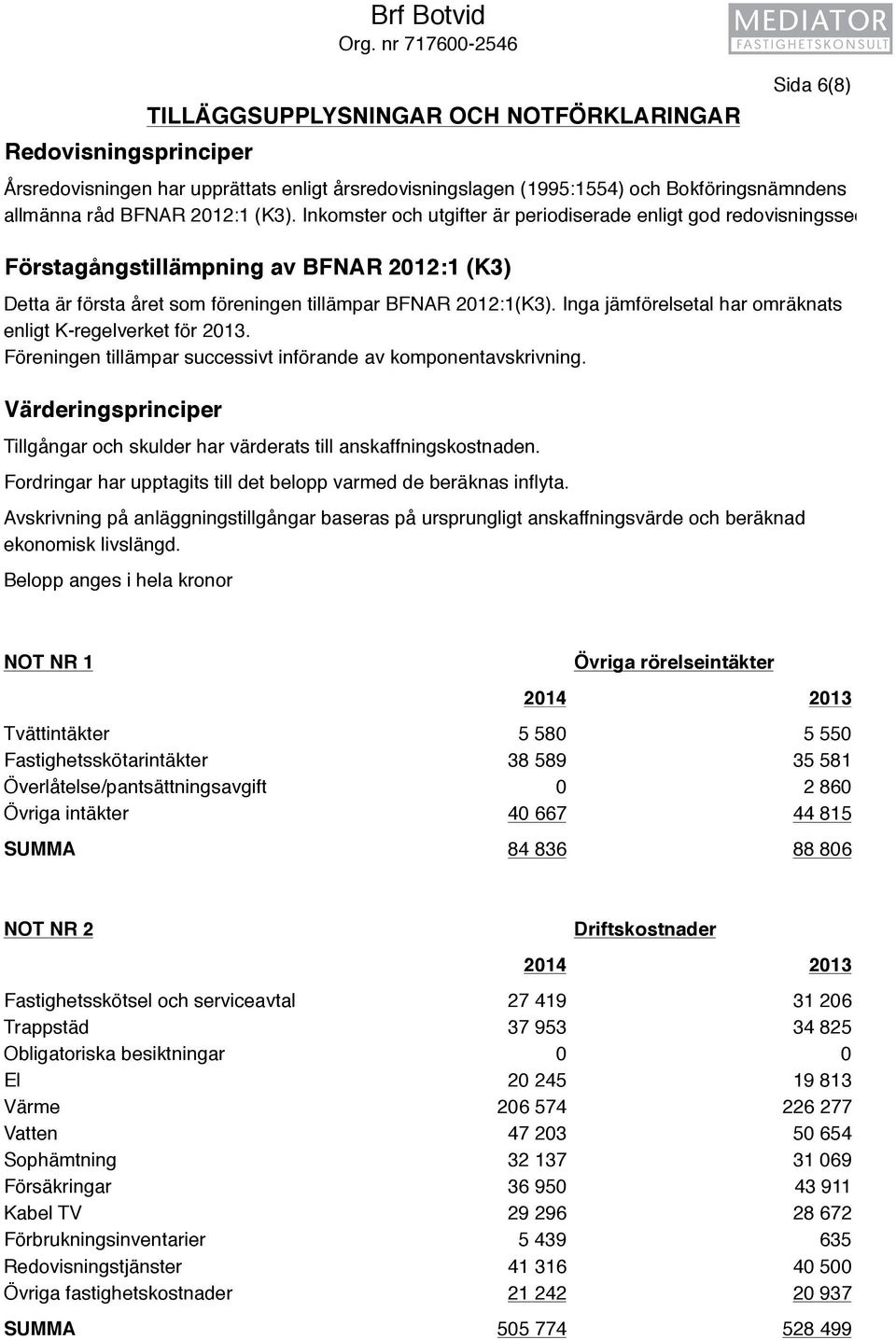 Inkomster och utgifter är periodiserade enligt god redovisningssed. Förstagångstillämpning av BFNAR 2012:1 (K3) Detta är första året som föreningen tillämpar BFNAR 2012:1(K3).