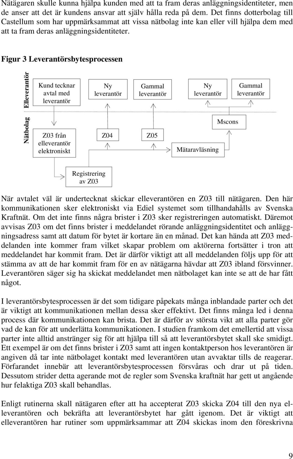 Figur 3 Leverantörsbytesprocessen Elleverantör Kund tecknar avtal med leverantör Ny leverantör Gammal leverantör Ny leverantör Gammal leverantör Nätbolag Z03 från elleverantör elektroniskt Z04 Z05