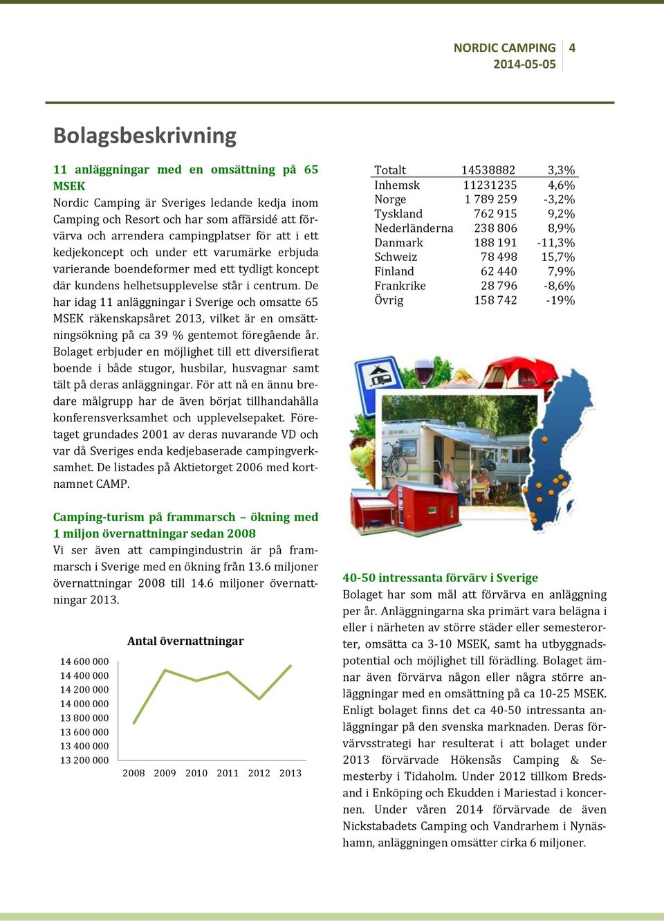 De har idag 11 anläggningar i Sverige och omsatte 65 MSEK räkenskapsåret 2013, vilket är en omsättningsökning på ca 39 % gentemot föregående år.