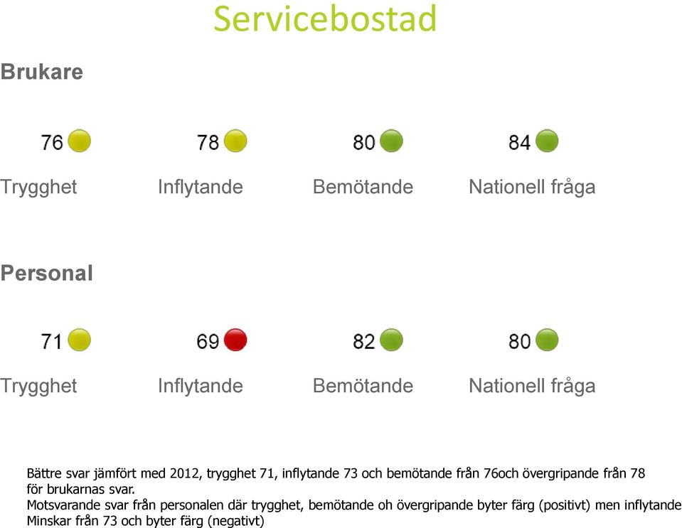 från 76och övergripande från 78 för brukarnas svar.