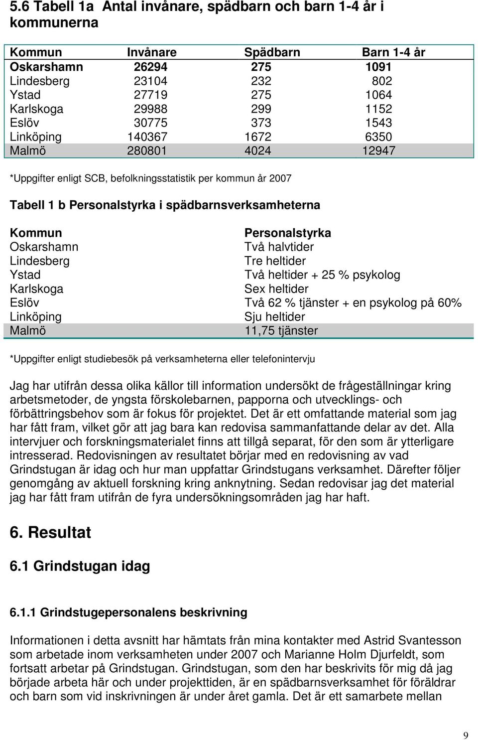 Personalstyrka Oskarshamn Två halvtider Lindesberg Tre heltider Ystad Två heltider + 25 % psykolog Karlskoga Sex heltider Eslöv Två 62 % tjänster + en psykolog på 60% Linköping Sju heltider Malmö