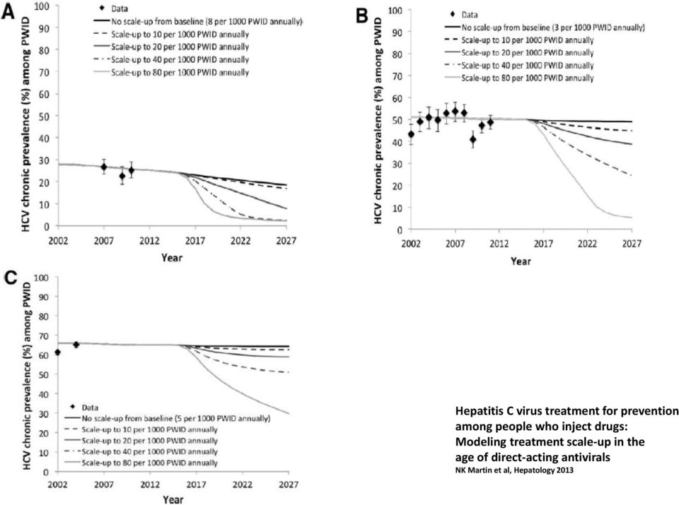 treatment scale-up in the age of