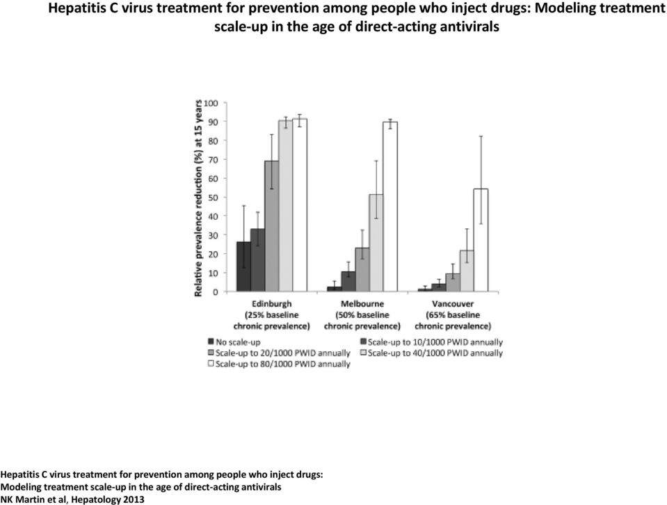 treatment scale-up in the age of direct-acting antivirals NK Martin et al,