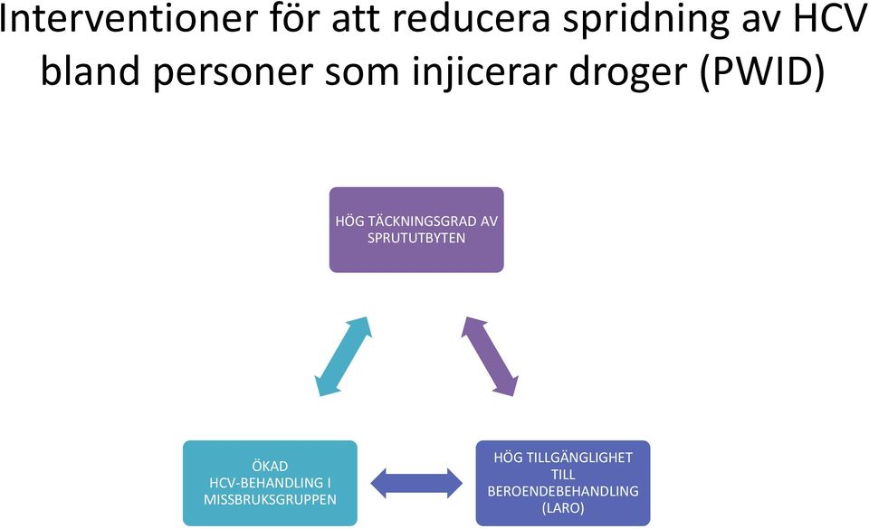 TÄCKNINGSGRAD AV SPRUTUTBYTEN ÖKAD HCV-BEHANDLING I