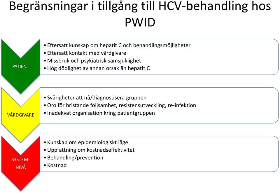 Svårigheter att nå/diagnostisera gruppen Oro för bristande följsamhet, resistensutveckling, re-infektion Inadekvat