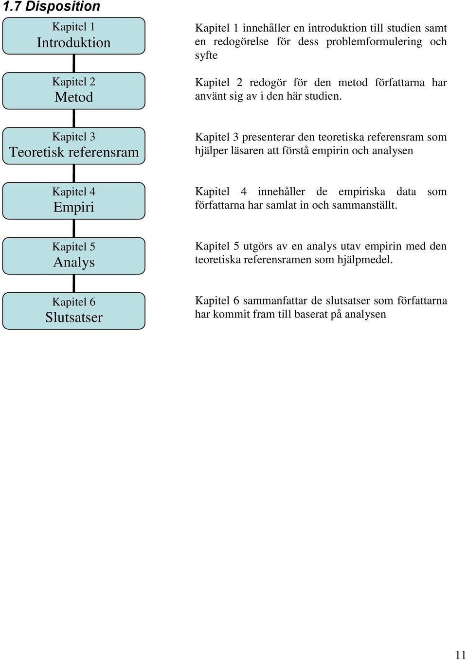 Kapitel 3 Teoretisk referensram Kapitel 3 presenterar den teoretiska referensram som hjälper läsaren att förstå empirin och analysen Kapitel 4 Empiri Kapitel 4 innehåller de