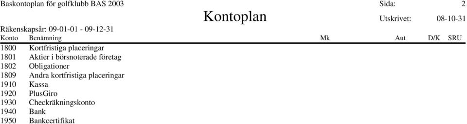 1802 Obligationer 1809 Andra kortfristiga placeringar 1910