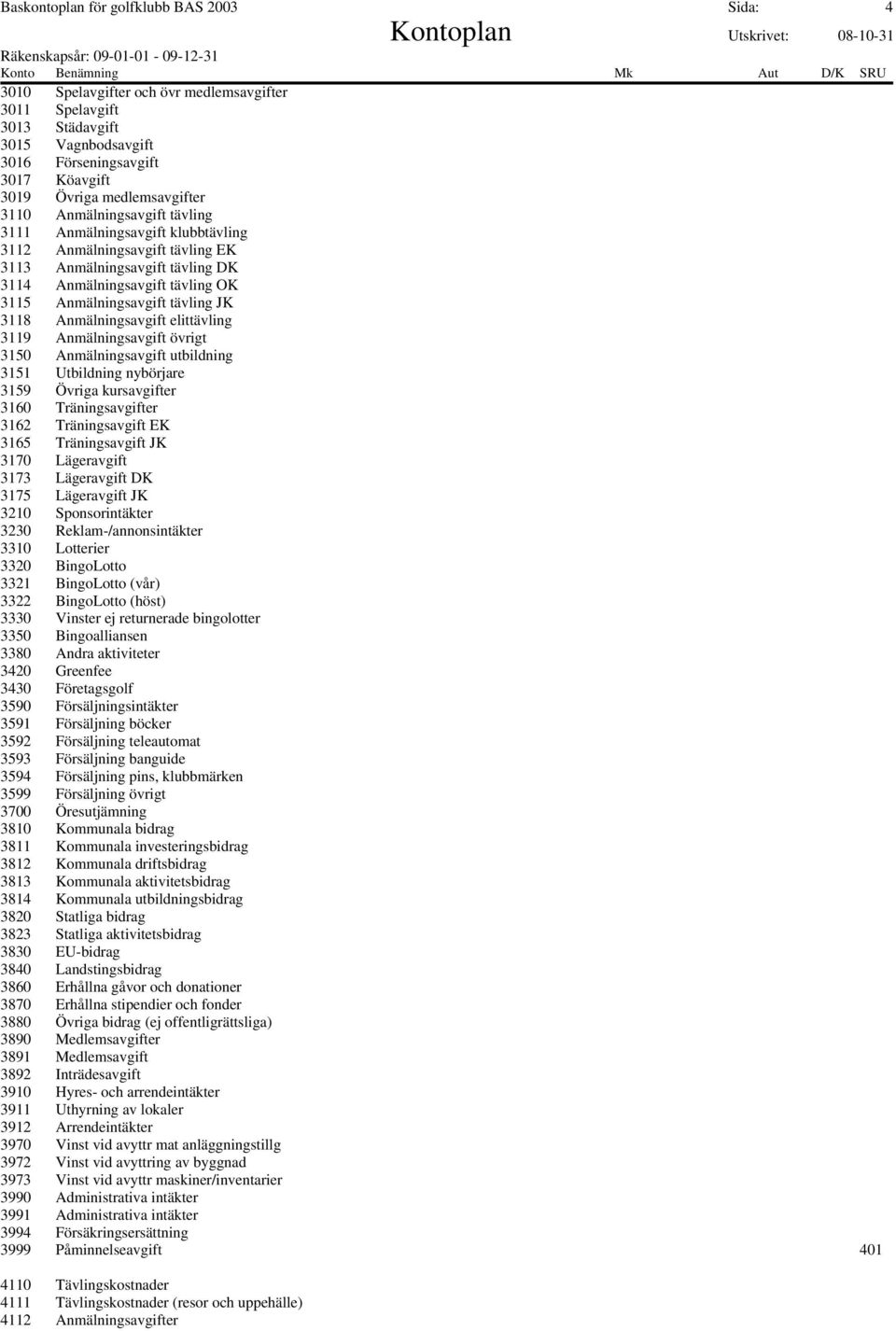 Anmälningsavgift tävling JK 3118 Anmälningsavgift elittävling 3119 Anmälningsavgift övrigt 3150 Anmälningsavgift utbildning 3151 Utbildning nybörjare 3159 Övriga kursavgifter 3160 Träningsavgifter